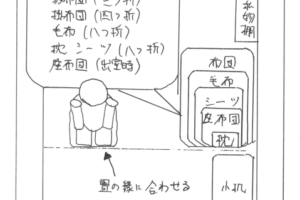 所内生活の心得 点検位置